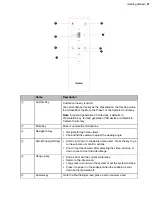 Предварительный просмотр 27 страницы Yealink MeetingEye 600 Administrator'S Manual