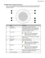 Предварительный просмотр 41 страницы Yealink MeetingEye 600 Administrator'S Manual