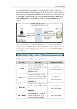 Preview for 75 page of Yealink MeetingSpace VC800 Administrator'S Manual