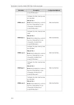 Preview for 114 page of Yealink MeetingSpace VC800 Administrator'S Manual