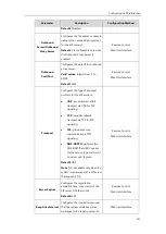 Preview for 117 page of Yealink MeetingSpace VC800 Administrator'S Manual