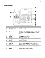 Предварительный просмотр 7 страницы Yealink MP52 User Manual