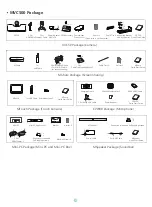 Предварительный просмотр 3 страницы Yealink MVC Series: MVC800 Quick Start Manual