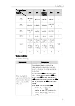 Preview for 29 page of Yealink SIP-T19 E2 T4 Series User Manual