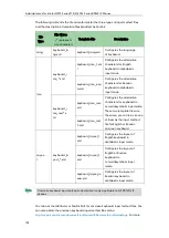 Preview for 220 page of Yealink SIP-T2 Series Administrator'S Manual