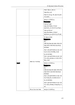 Preview for 515 page of Yealink SIP-T2 Series Administrator'S Manual