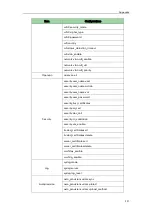 Preview for 953 page of Yealink SIP-T2 Series Administrator'S Manual