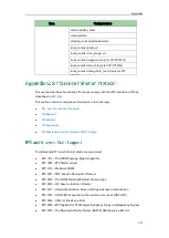 Preview for 959 page of Yealink SIP-T2 Series Administrator'S Manual