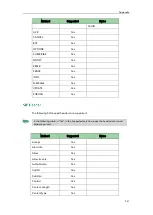 Preview for 963 page of Yealink SIP-T2 Series Administrator'S Manual