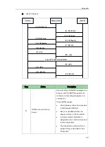 Preview for 969 page of Yealink SIP-T2 Series Administrator'S Manual