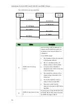 Preview for 974 page of Yealink SIP-T2 Series Administrator'S Manual