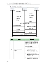 Preview for 976 page of Yealink SIP-T2 Series Administrator'S Manual