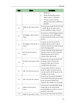 Preview for 977 page of Yealink SIP-T2 Series Administrator'S Manual