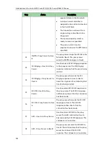 Preview for 980 page of Yealink SIP-T2 Series Administrator'S Manual