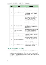 Preview for 982 page of Yealink SIP-T2 Series Administrator'S Manual