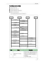 Preview for 983 page of Yealink SIP-T2 Series Administrator'S Manual