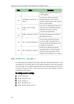 Preview for 986 page of Yealink SIP-T2 Series Administrator'S Manual