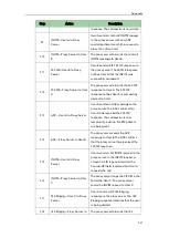 Preview for 989 page of Yealink SIP-T2 Series Administrator'S Manual