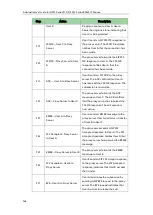 Preview for 990 page of Yealink SIP-T2 Series Administrator'S Manual