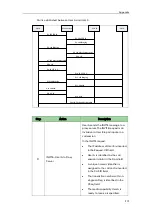 Preview for 995 page of Yealink SIP-T2 Series Administrator'S Manual