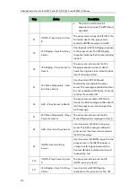 Preview for 996 page of Yealink SIP-T2 Series Administrator'S Manual