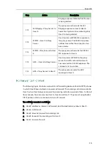 Preview for 997 page of Yealink SIP-T2 Series Administrator'S Manual