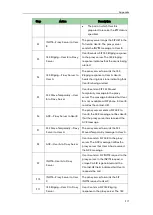 Preview for 999 page of Yealink SIP-T2 Series Administrator'S Manual