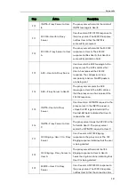 Preview for 1003 page of Yealink SIP-T2 Series Administrator'S Manual