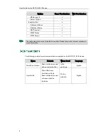 Preview for 18 page of Yealink SIP-T21 E2 User Manual