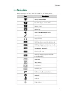 Preview for 15 page of Yealink SIP-T22 User Manual