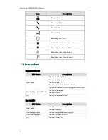 Preview for 16 page of Yealink SIP-T22 User Manual