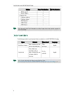 Preview for 18 page of Yealink SIP-T23G User Manual