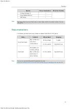 Preview for 21 page of Yealink SIP-T27G User Manual