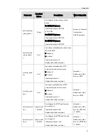 Preview for 73 page of Yealink SIP-T2XP Auto Provisioning Manual