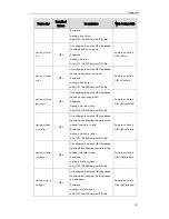 Preview for 107 page of Yealink SIP-T2XP Auto Provisioning Manual