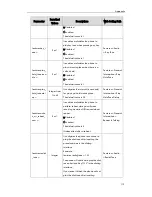 Preview for 125 page of Yealink SIP-T2XP Auto Provisioning Manual