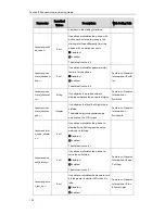 Preview for 126 page of Yealink SIP-T2XP Auto Provisioning Manual