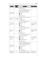 Preview for 127 page of Yealink SIP-T2XP Auto Provisioning Manual