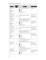 Preview for 128 page of Yealink SIP-T2XP Auto Provisioning Manual