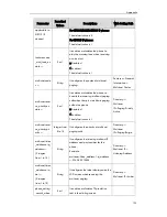 Preview for 129 page of Yealink SIP-T2XP Auto Provisioning Manual