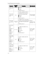 Preview for 130 page of Yealink SIP-T2XP Auto Provisioning Manual