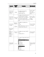 Preview for 131 page of Yealink SIP-T2XP Auto Provisioning Manual