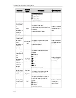 Preview for 132 page of Yealink SIP-T2XP Auto Provisioning Manual