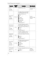 Preview for 148 page of Yealink SIP-T2XP Auto Provisioning Manual