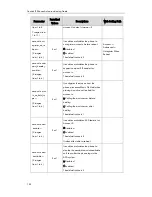 Preview for 156 page of Yealink SIP-T2XP Auto Provisioning Manual