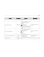 Preview for 107 page of Yealink SIP-T2XP Provisioning Manual