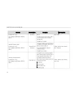 Preview for 132 page of Yealink SIP-T2XP Provisioning Manual