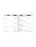 Preview for 161 page of Yealink SIP-T2XP Provisioning Manual