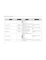 Preview for 172 page of Yealink SIP-T2XP Provisioning Manual