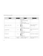 Preview for 192 page of Yealink SIP-T2XP Provisioning Manual